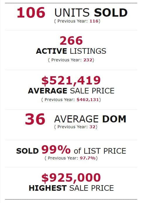 Cambridge Real Estate - Market Update for January 2019