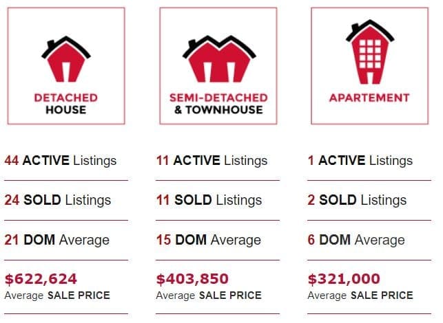 Hespeler Real Estate Market Numbers - April 2019