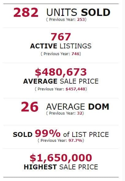 Kitchener/Waterloo - Real Estate Statistics for January 2019