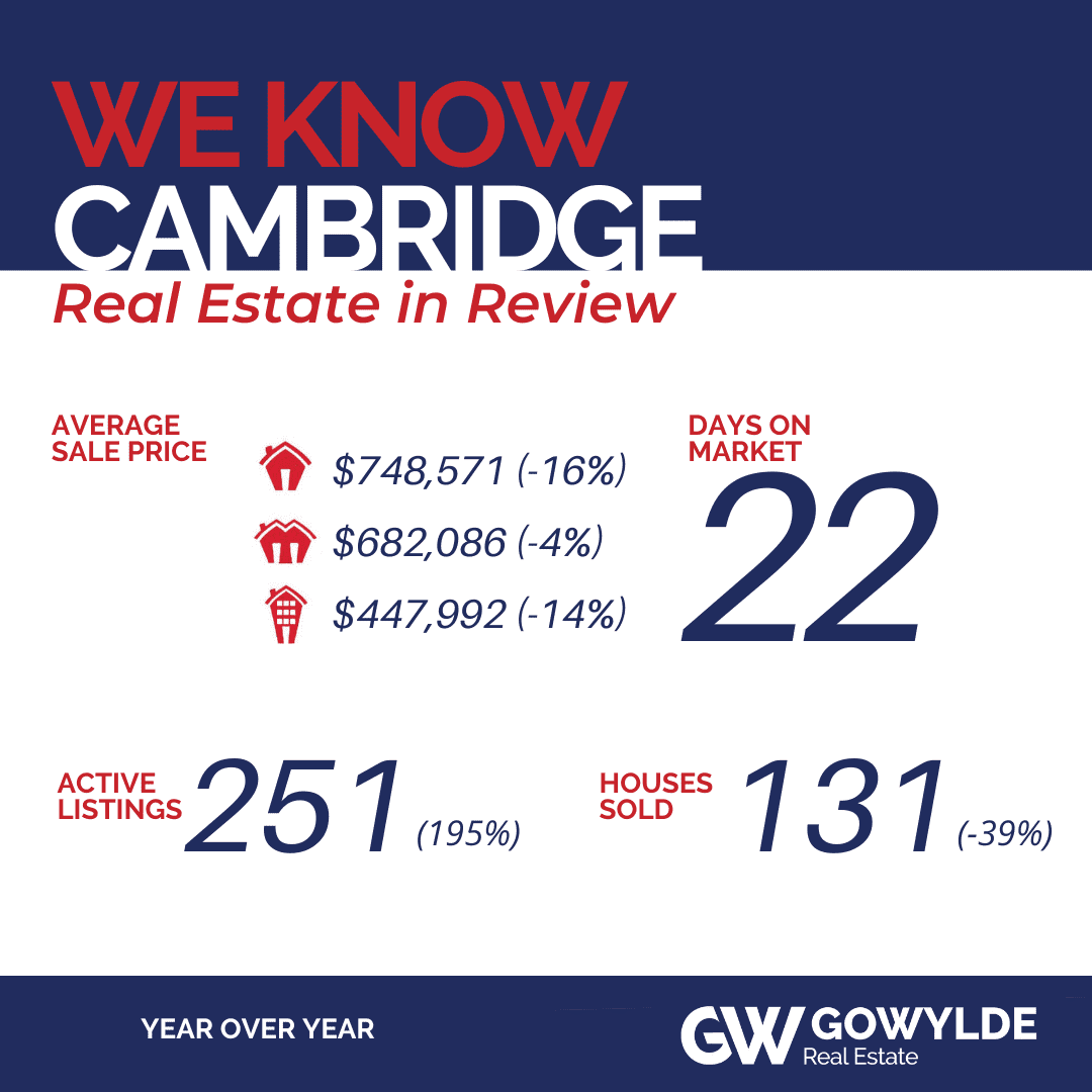 Cambridge Market Update for October 2022
