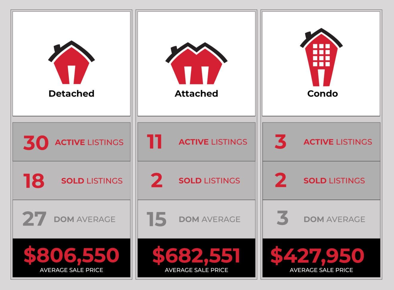 Cambridge Market Update for October 2022